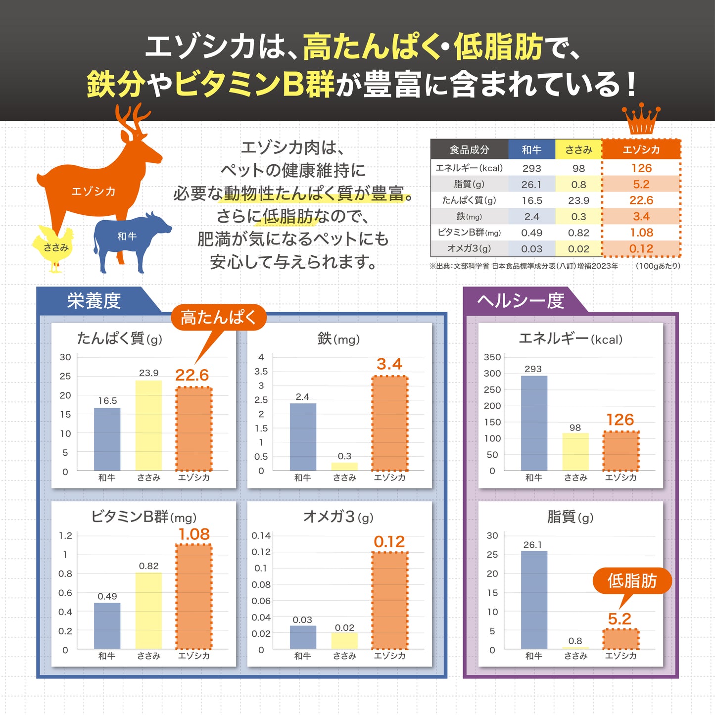 ナチュラルグレイス　エゾシカ　中足骨　1本